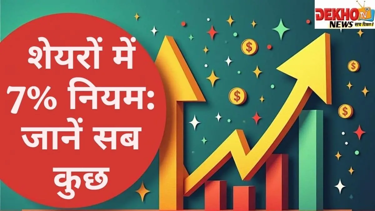 What is the 7% Rule in Stocks? | Smart Risk Management for Traders