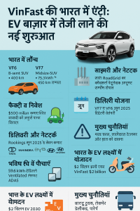 VinFast VF6 and VF7 Electric SUVs at Bharat Mobility Global Expo 2025 